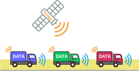 制御の最適化イラスト