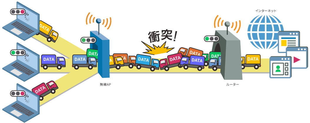 衝突のイラスト